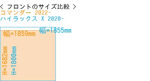 #コマンダー 2022- + ハイラックス X 2020-